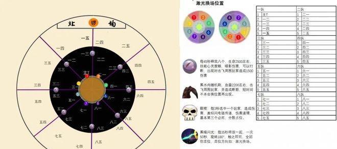 魔兽世界中硬核克苏恩的打法是什么？克苏恩战斗的策略有哪些？  第1张