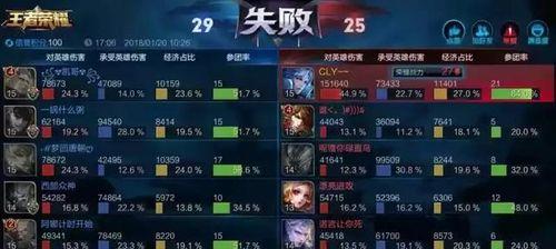 王者荣耀中最多能攒多少个骰子？  第3张
