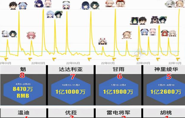游戏原神卡片正版购买渠道是什么？如何辨别卡片真伪？  第3张