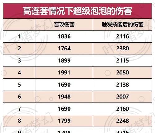 梦幻西游攻击修炼到多少能显著提升伤害？  第3张
