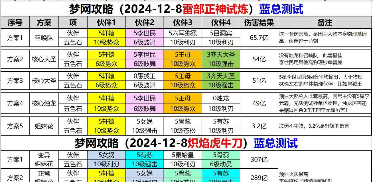 梦幻西游攻击修炼到多少能显著提升伤害？  第2张