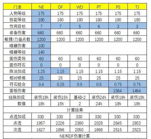 梦幻西游地府门派加点推荐有哪些？加点策略如何影响角色发展？  第1张