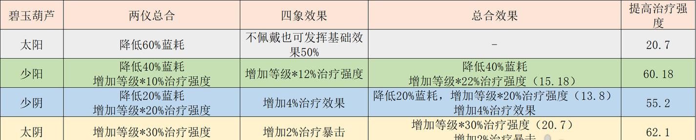 梦幻西游地府门派加点推荐有哪些？加点策略如何影响角色发展？  第3张