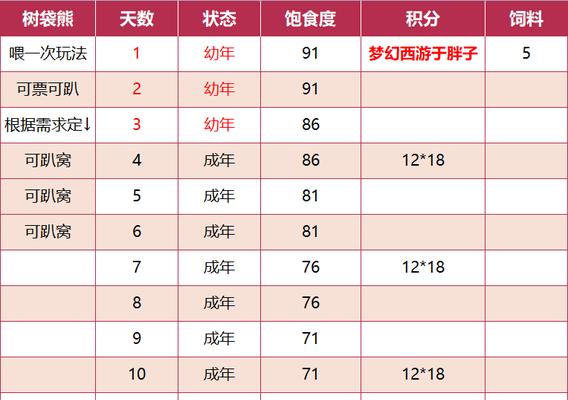 梦幻西游合成胖子宝宝的技巧？如何提高合成成功率？  第2张