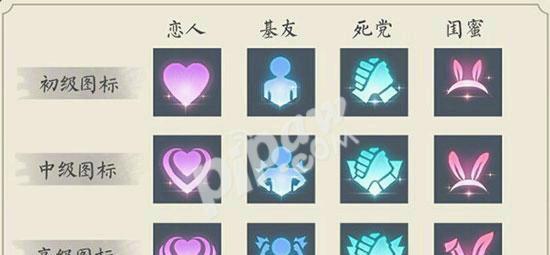 王者荣耀中如何创建或加入死党团队？  第2张