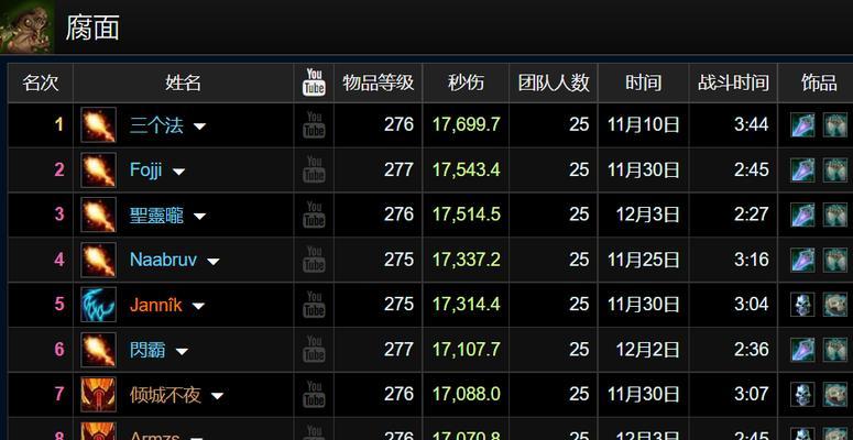 魔兽世界中踏梦者如何速刷获得？有哪些技巧？  第2张