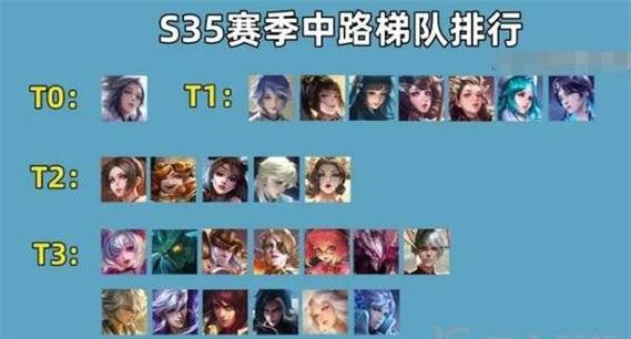 王者荣耀排位上分技巧有哪些？  第3张