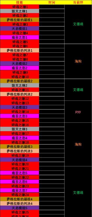 魔兽世界熊宠物学习横扫技能的条件是什么？  第3张