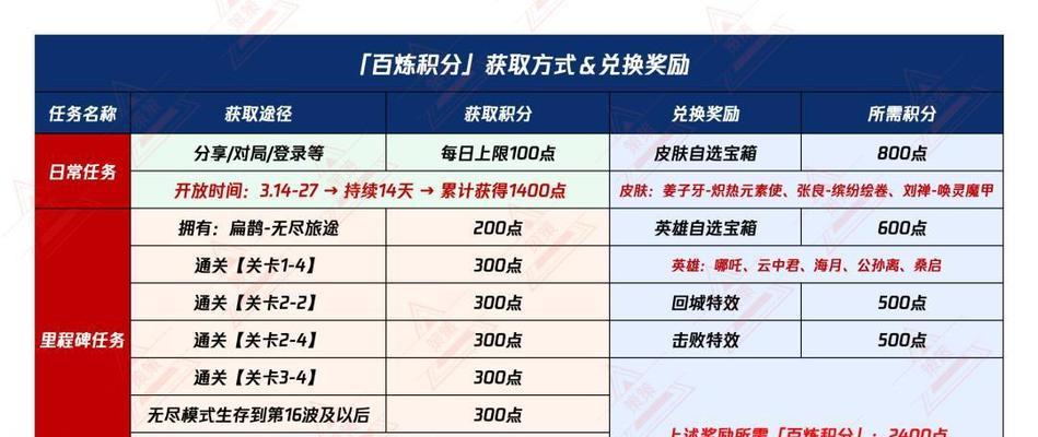 王者荣耀机关百炼攻击达到多少会重置？  第1张