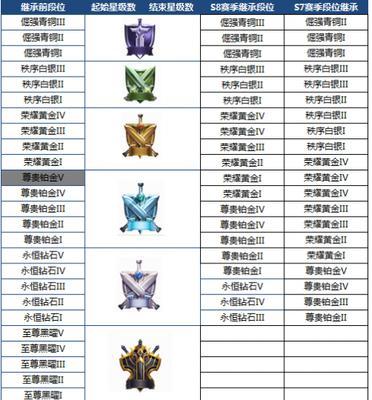 王者荣耀上星耀的技巧是什么？如何快速上星耀？  第1张