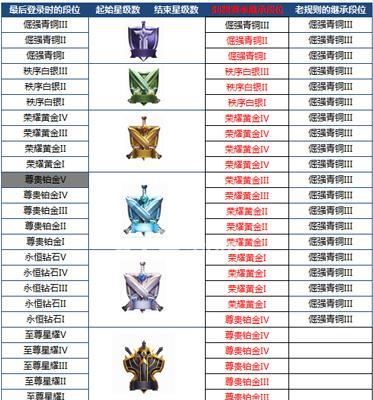 王者荣耀50星排位上限是多少？达到上限后的变化是什么？  第2张