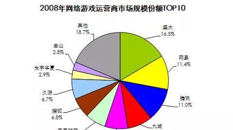 梦幻西游小土堆的市场价格是多少？如何购买？  第1张