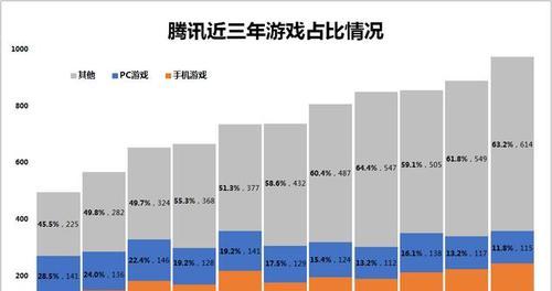 王者荣耀军团功能及加入条件？  第3张