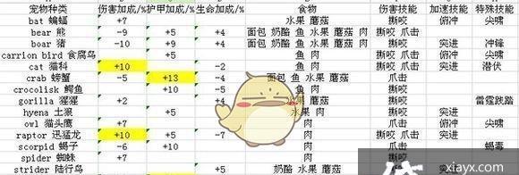 原神中猎人圣遗物最佳刷取地点是哪里？刷取效率如何？  第1张