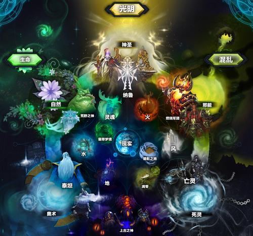 魔兽世界e服80级下载流程是怎样的？  第3张