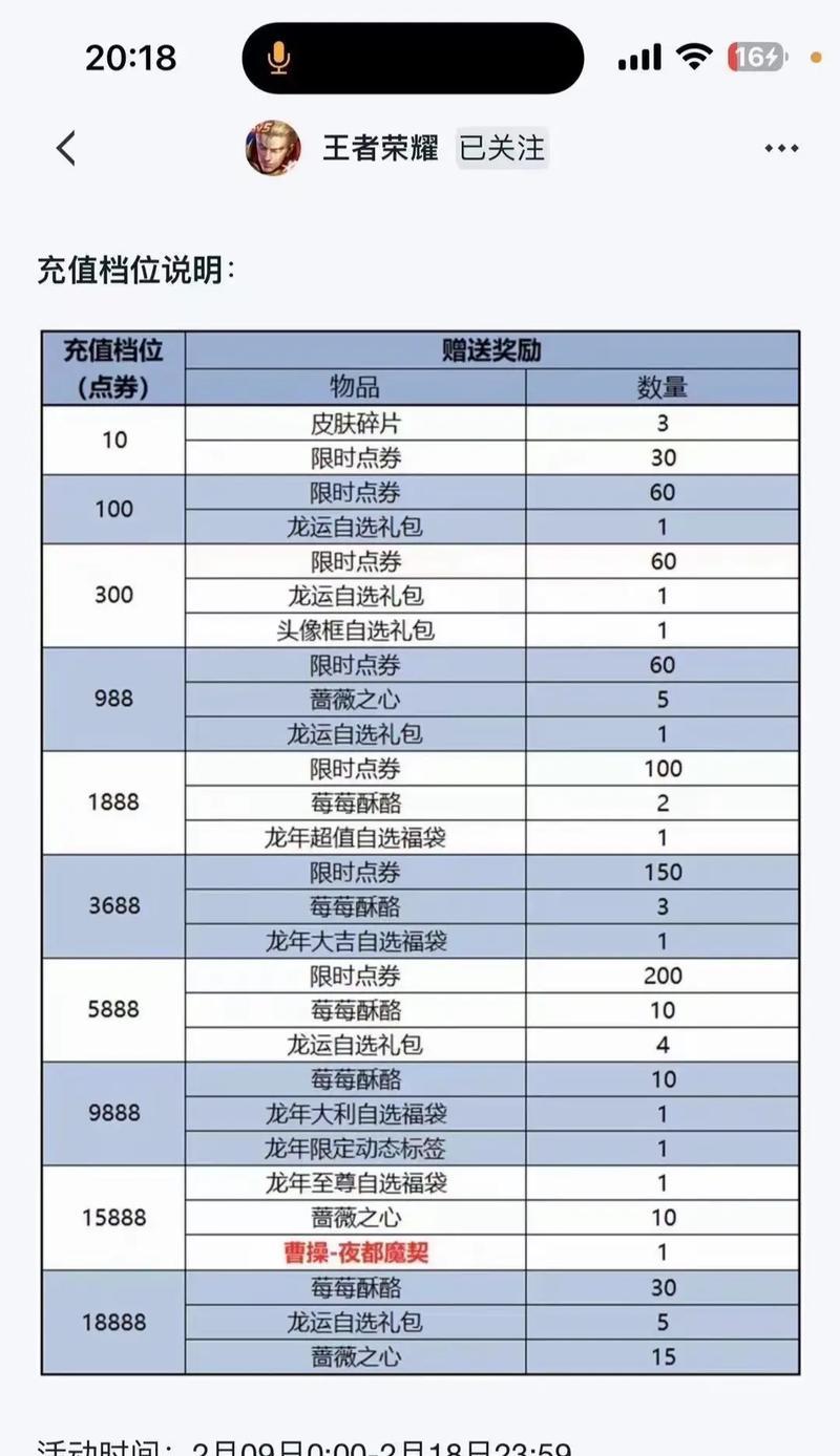 王者荣耀充值有哪些优惠？如何安全快捷地进行充值？  第2张