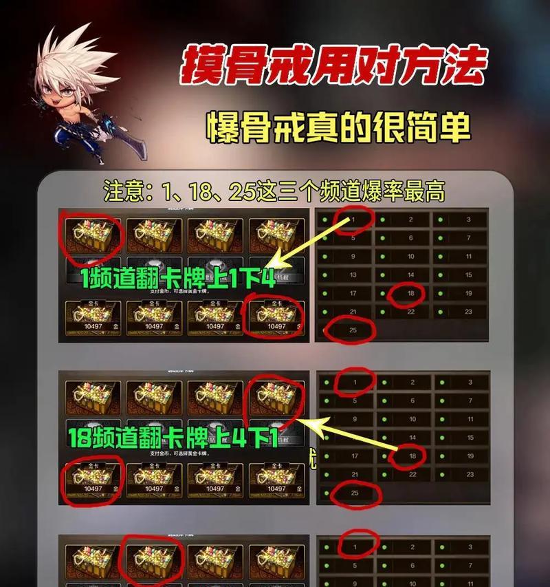 dnf手游奥菲莉娅爆率高的频道是哪个？  第2张