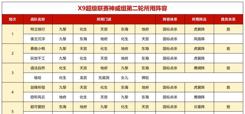梦幻西游pk怎么判输赢？胜负判定的标准是什么？  第1张