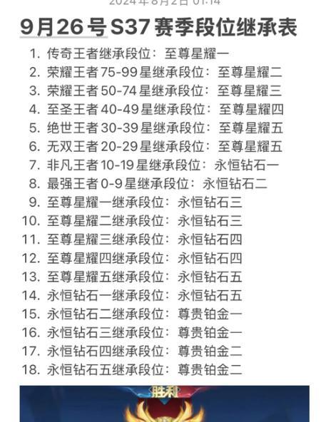 王者荣耀满三星上宗师需要多少星？达到宗师段位的条件是什么？  第3张