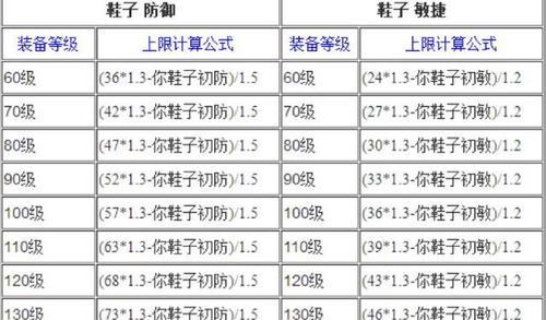 梦幻西游中吸血鞋的市场价格是多少？  第1张