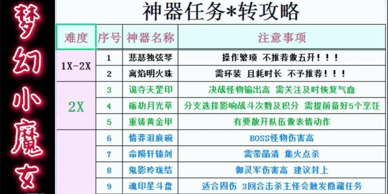 梦幻西游神器制作方法是什么？制作神器需要哪些材料？  第2张