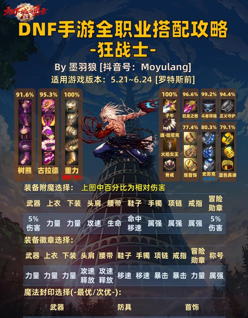 DNF手游下个版本哪个职业最厉害？职业选择建议是什么？  第3张