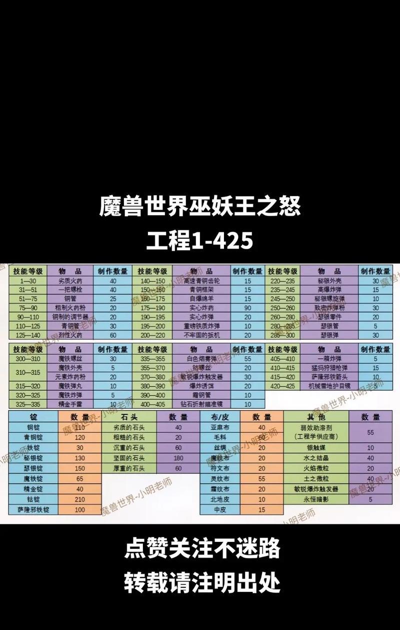 魔兽世界中如何有效对付羊角怪？最佳策略是什么？  第3张