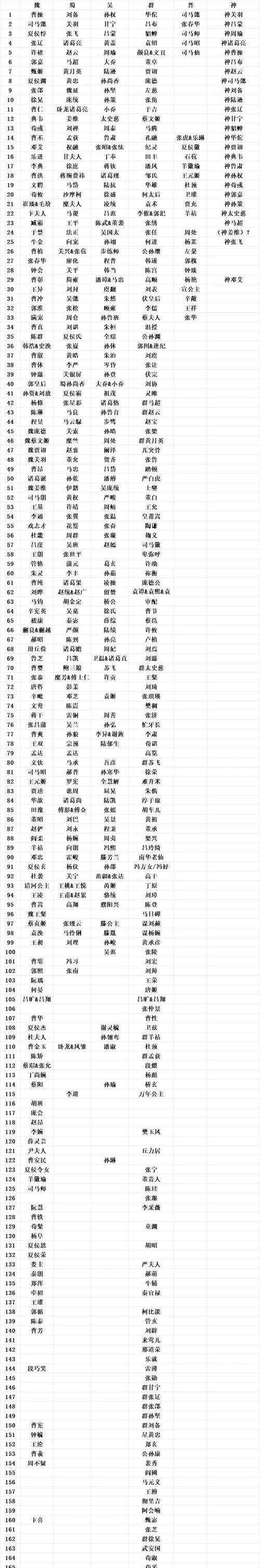 三国杀中如何添加黑名单？黑名单功能有什么用？  第3张