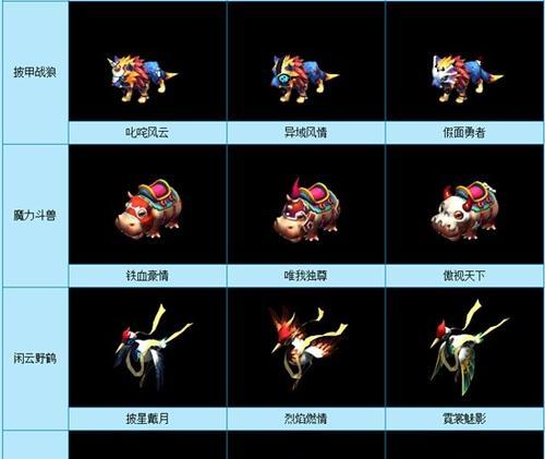 梦幻西游怎么得到魔力属性的坐骑？魔力坐骑的获取途径是什么？  第3张
