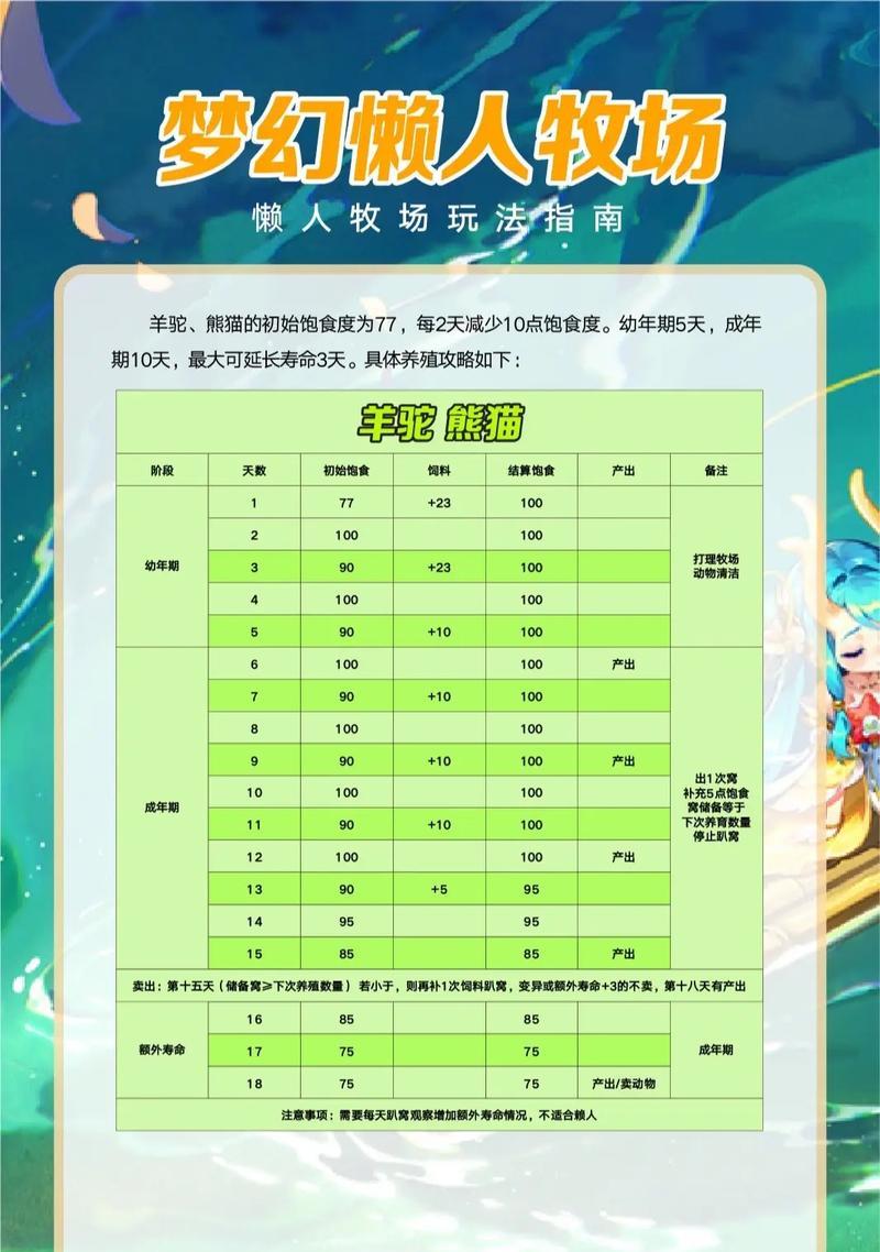 梦幻西游中建设牧场需要多少资金？牧场建设的费用是多少？  第2张