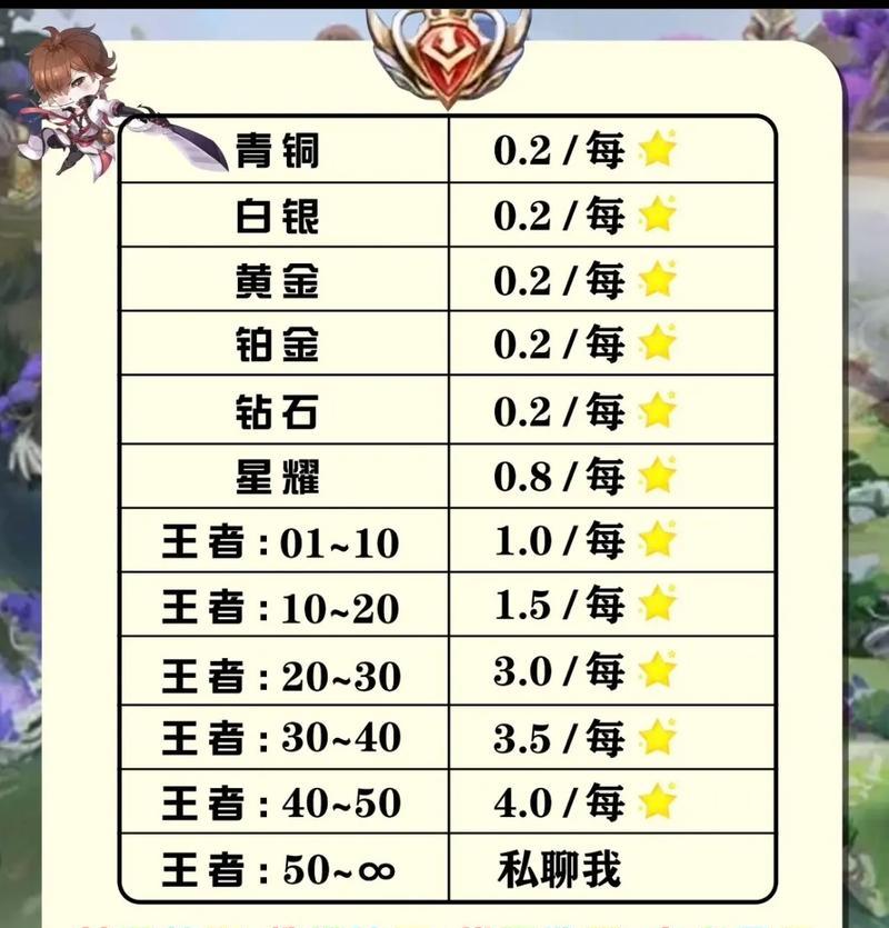 斗魂多少分能上王者荣耀段位？如何快速提升斗魂分数？  第1张
