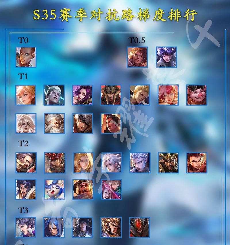 王者荣耀的真正含义是什么？  第1张