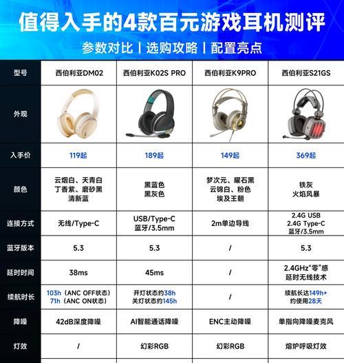 哪些头戴式耳机适合手游？它们的特点是什么？  第1张