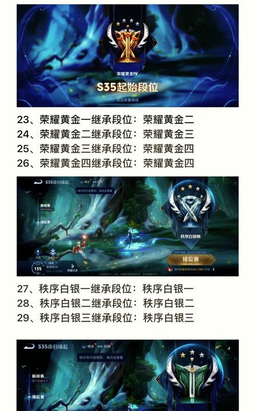 s36赛季荣耀王者75星意味着什么？  第1张