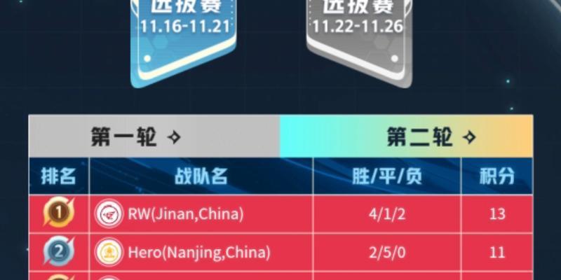 王者荣耀淘汰模式具体规则？  第2张