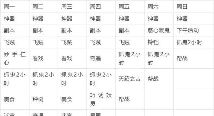 梦幻西游5开操作的最佳等级是多少？  第1张