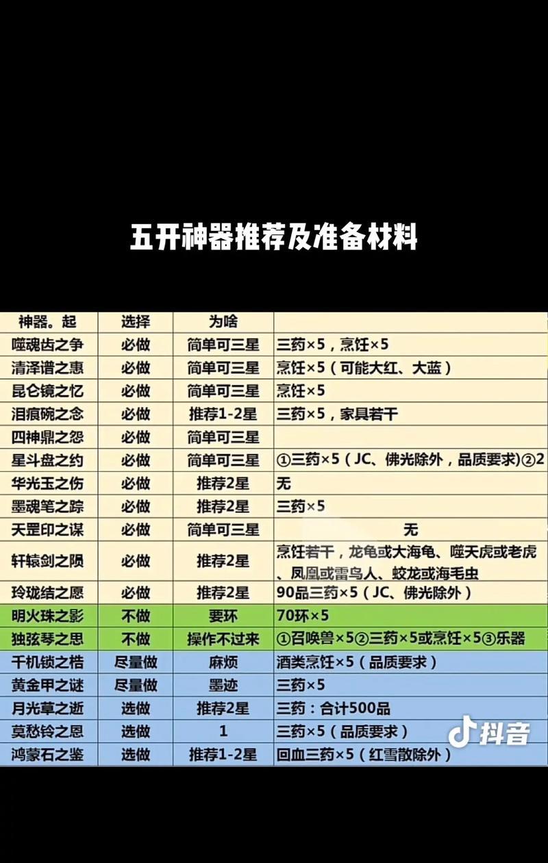 梦幻西游5开操作的最佳等级是多少？  第2张