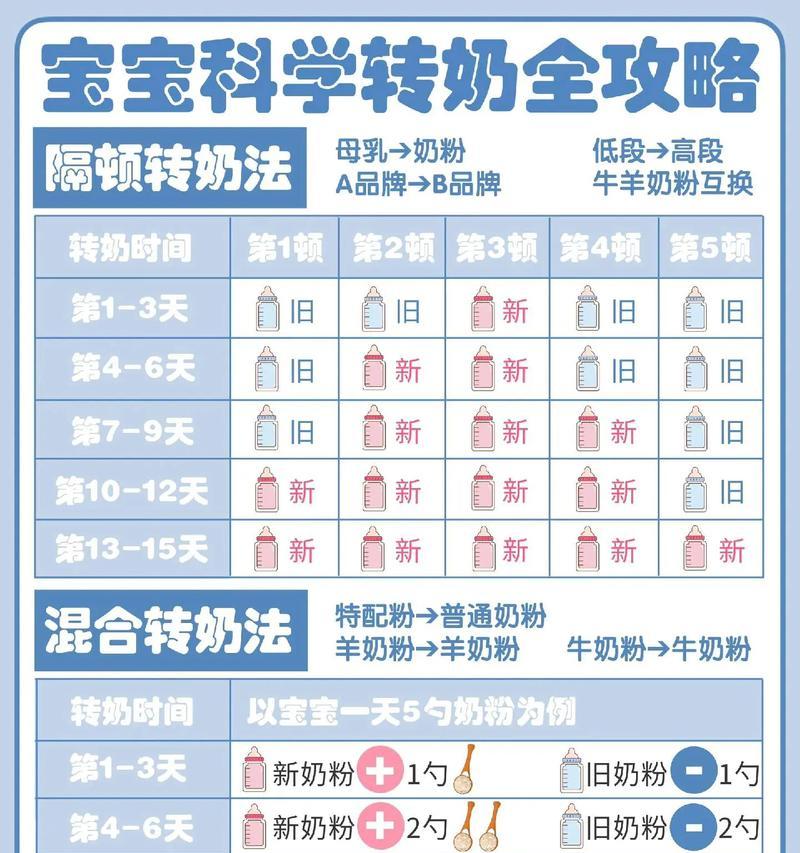 问道宝宝翻转乾坤怎么用？使用自己的宝宝有哪些技巧？  第2张