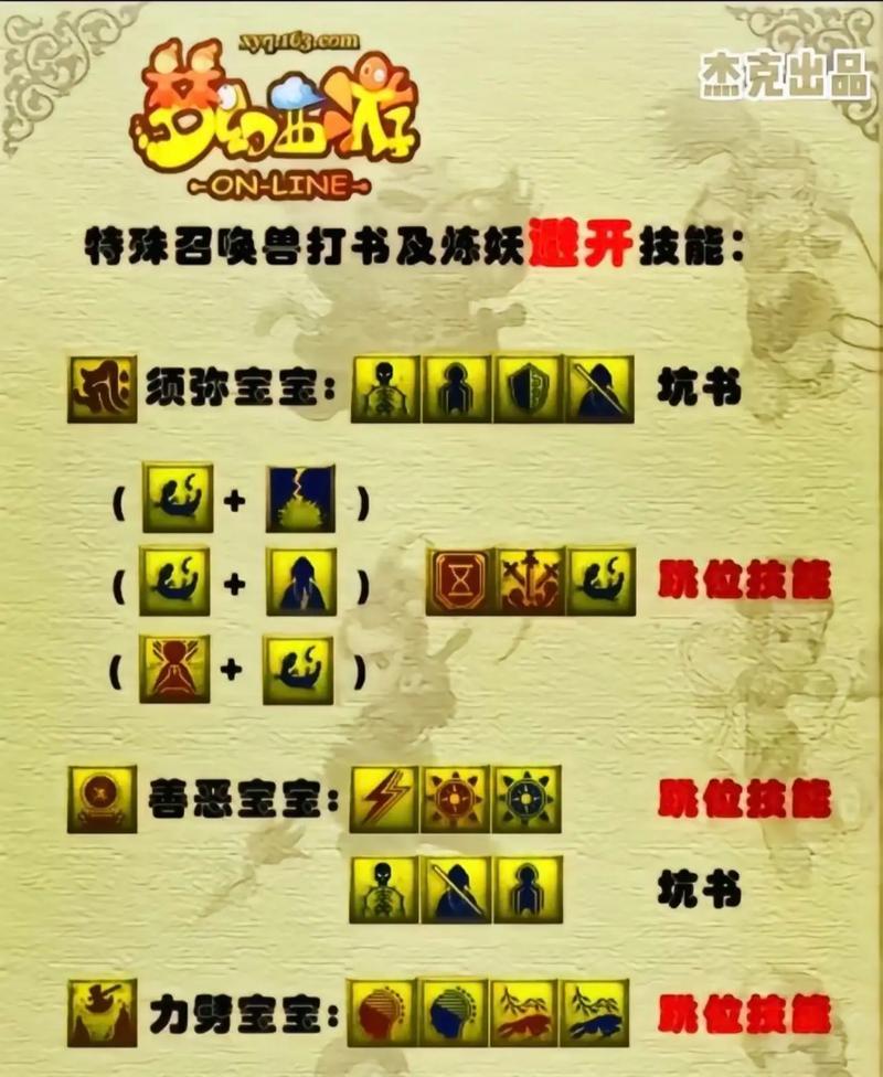 梦幻西游中单人游戏需要多少经验？  第1张