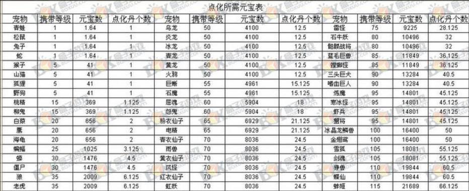 问道雪女抗性如何提升？抗性加成有哪些技巧？  第1张