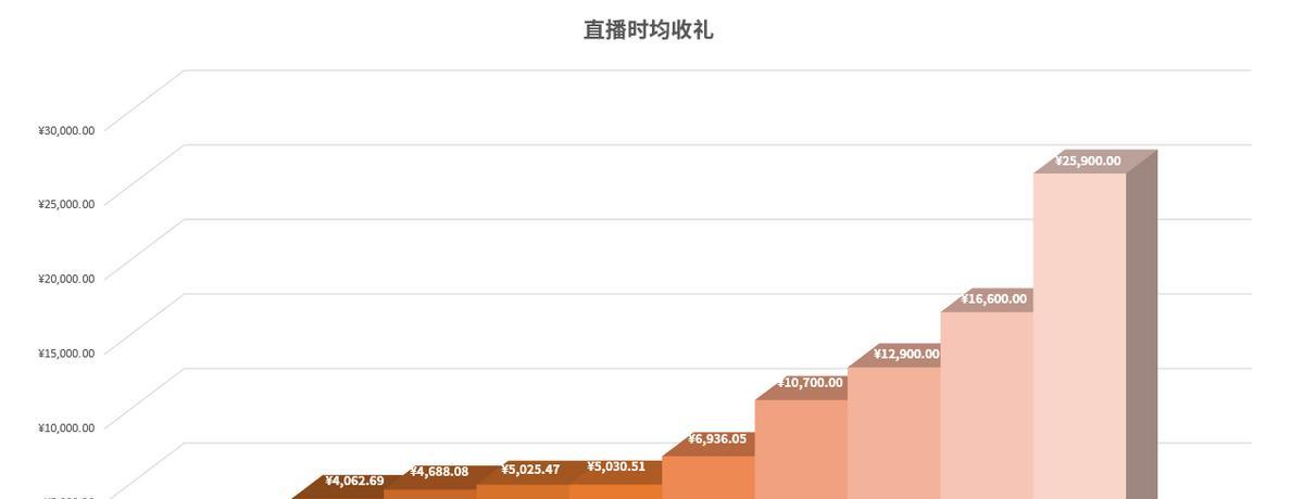 王者荣耀心态的收入情况如何？如何成为心态？  第3张