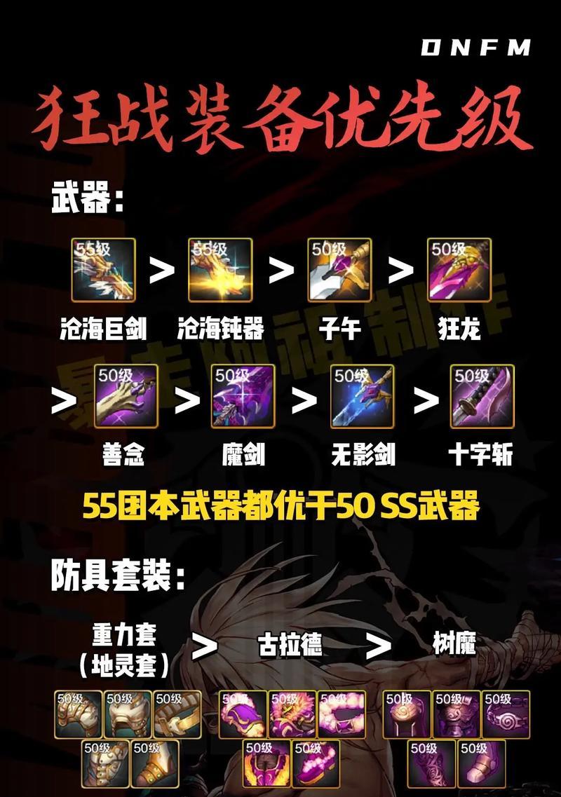 dnf手游莎兰区哪个频道史诗装备掉落率高？  第1张