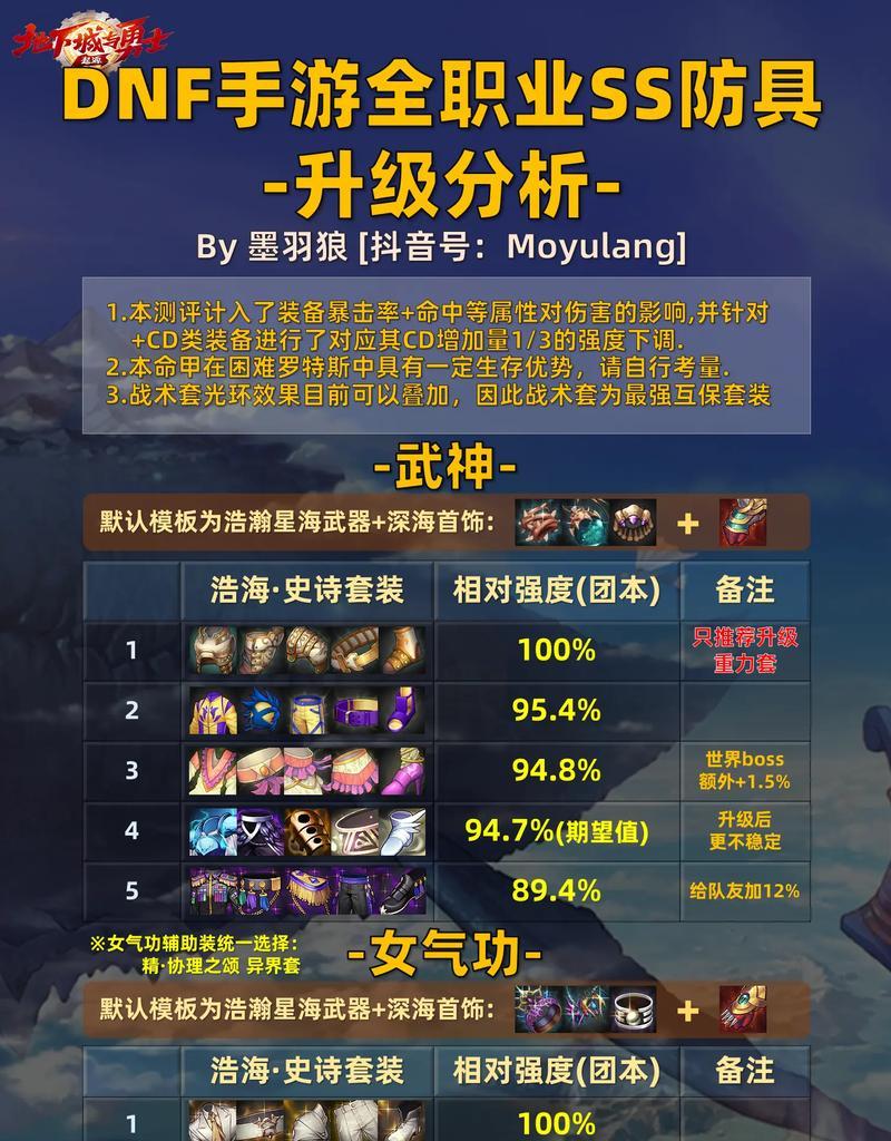 dnf手游莎兰区哪个频道史诗装备掉落率高？  第2张