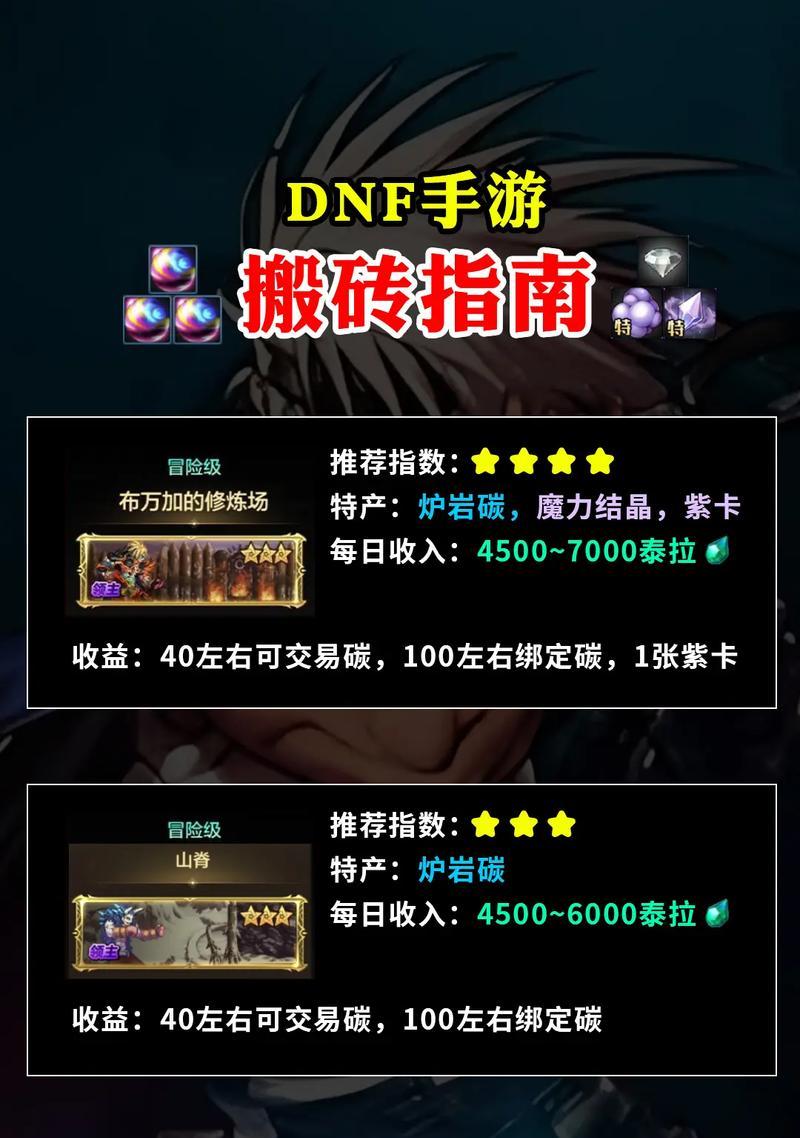 dnf手游莎兰区哪个频道史诗装备掉落率高？  第3张