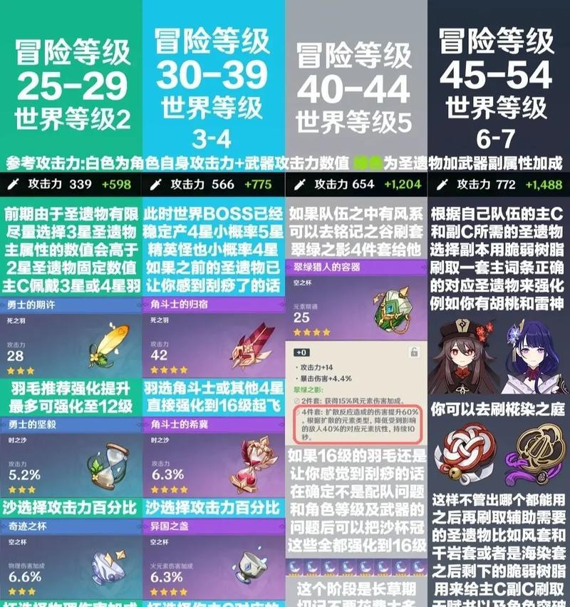 原神快速砍怪技巧有哪些？  第3张