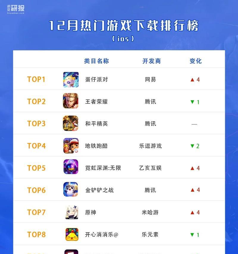 休闲类手游排行榜前十名有哪些？  第2张