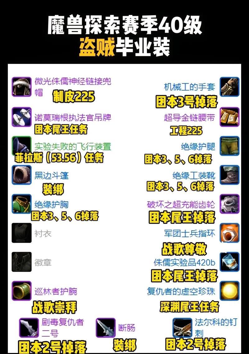 魔兽世界在哪里打装备？如何获取高品质装备？  第2张