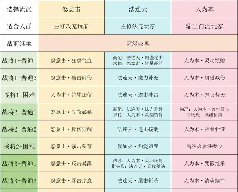 梦幻西游打坐多少剧情点？剧情点的获取和使用方法是什么？  第2张