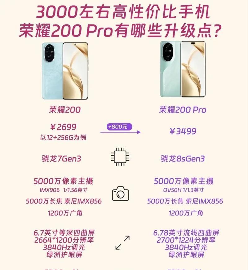 王者荣耀两千二到两千三多少钱？如何购买？  第2张