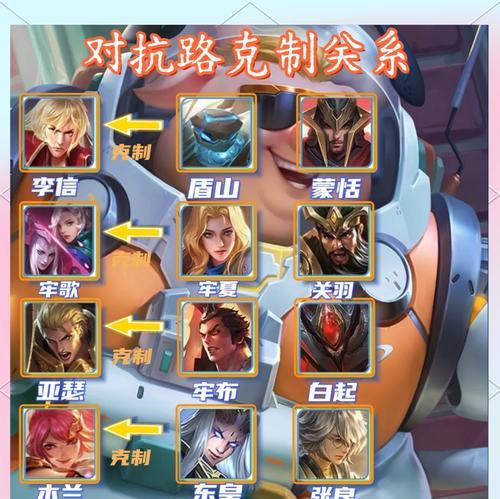 王者荣耀中apc是指什么英雄？有哪些特点？  第1张